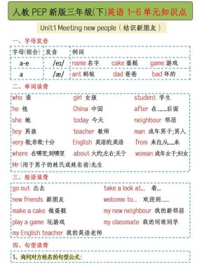 三年级下英语1-6单元知识点总结《人教版PEP》